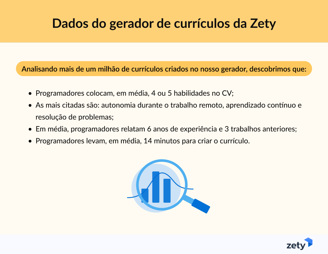 dados sobre currículos de programador